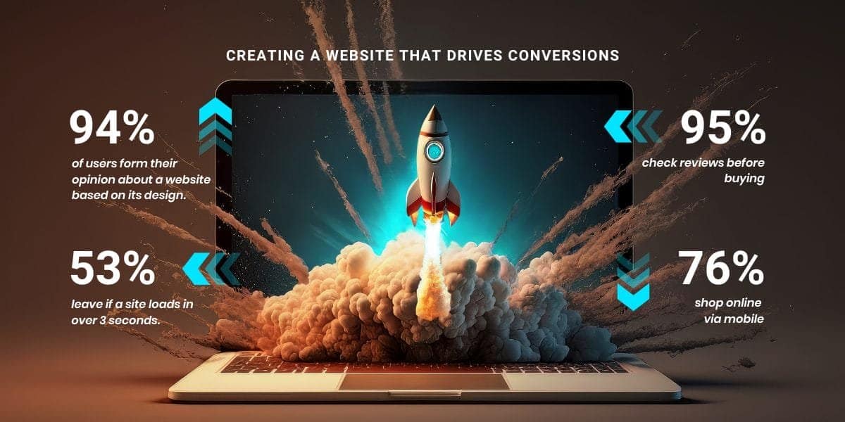 Best Website Design